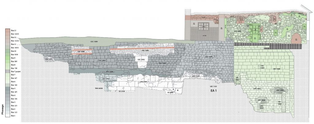 Fig. 1 - Élévation phasée de la portion étudiée de l’enceinte